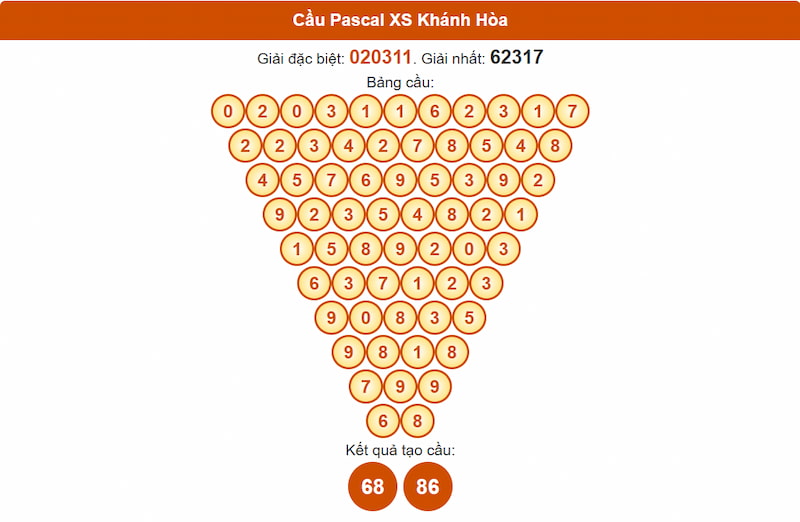 Soi cầu XSMT 09/07/2025 - Dự đoán xổ số miền Trung 09/07 4 Cầu Pascal XSMT 09/07/2025 Khánh Hòa