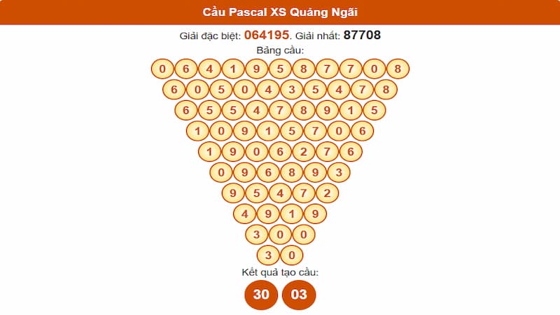 Soi cầu XSMT 12/07/2025 - Dự đoán xổ số miền Trung 12/07 4 Cầu Pascal XSMT 12/07/2025 Quảng Ngãi