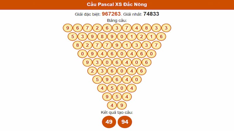 Soi cầu XSMT 12/07/2025 - Dự đoán xổ số miền Trung 12/07 5 Cầu Pascal XS Đắc Nông